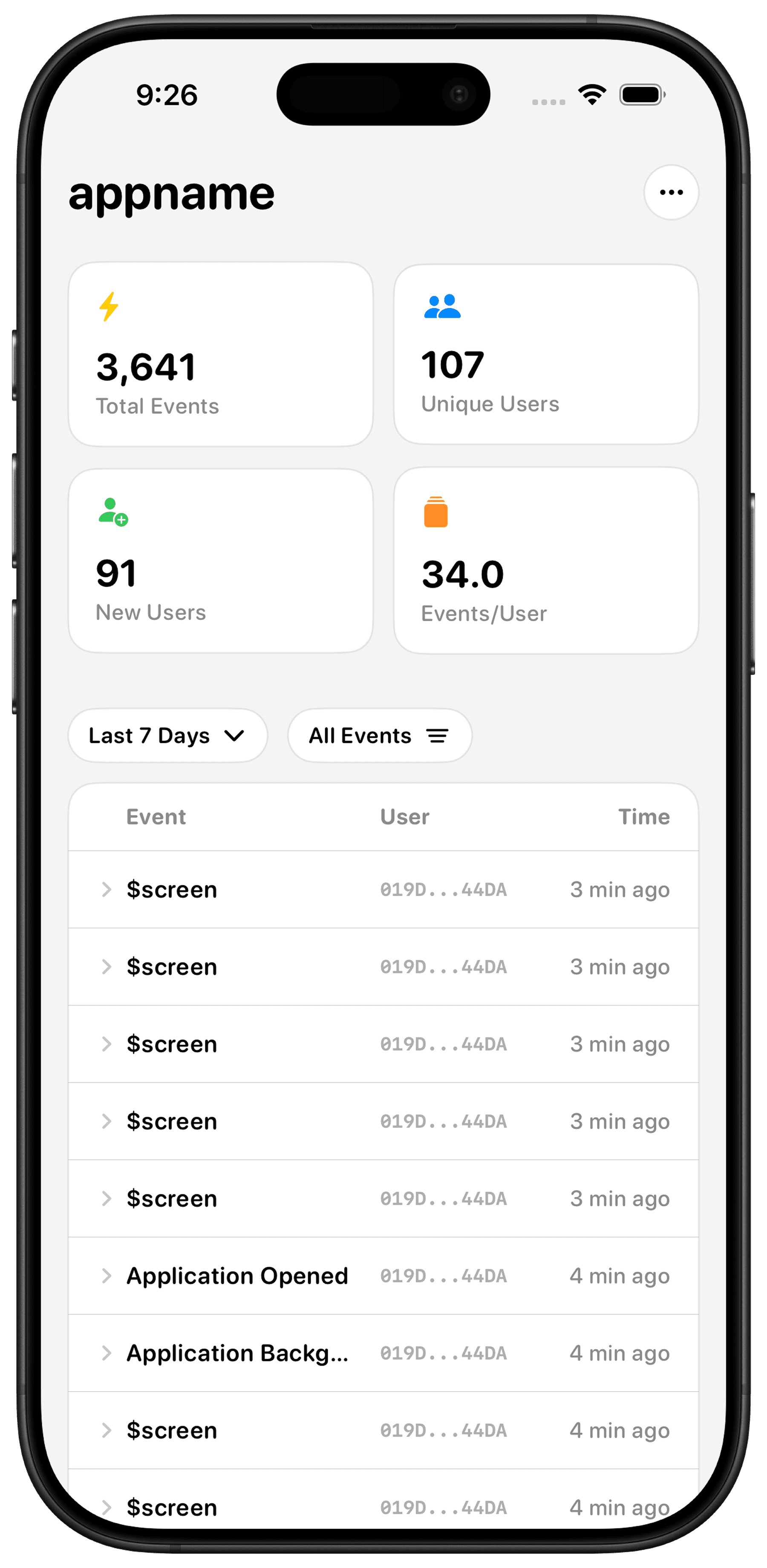Phog iPhone app showing analytics dashboards